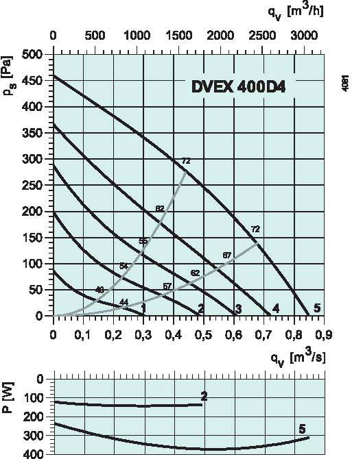diagrama_355_D4