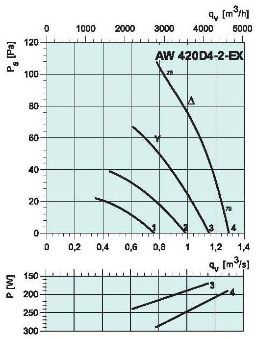 diagrama_420