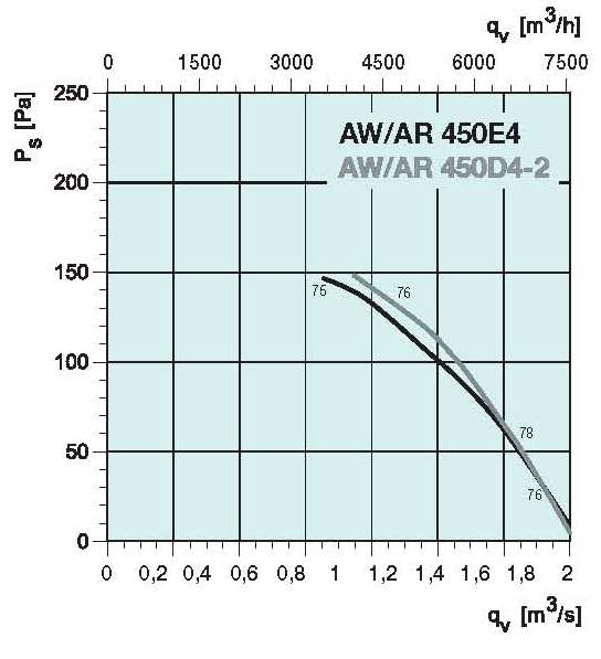 diagrama_450