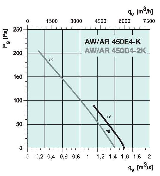 diagrama_450D_2K
