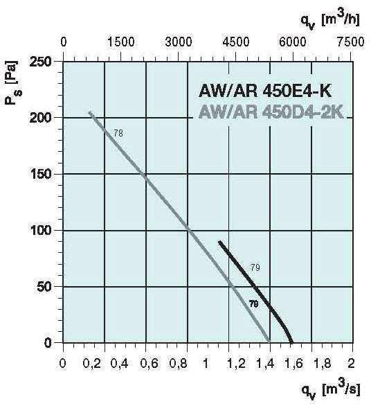 diagrama_450E4-K