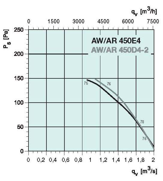 diagrama_450E4