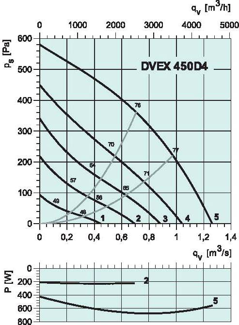 diagrama_450_D4