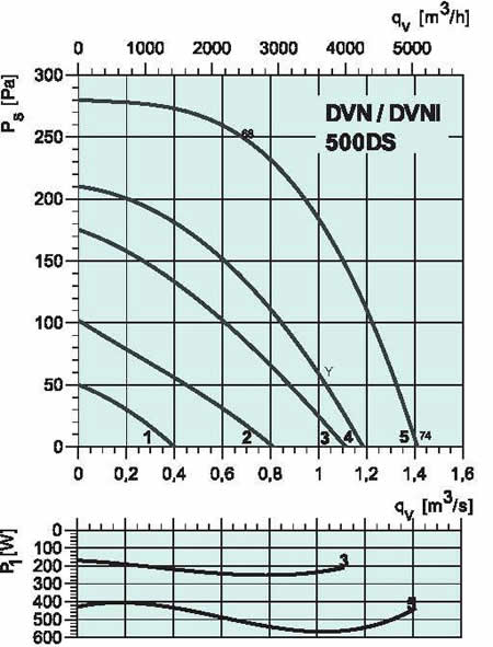 diagrama_500DS