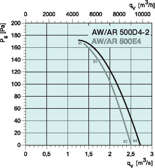 diagrama_500E4