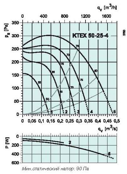 diagrama_50_25_4