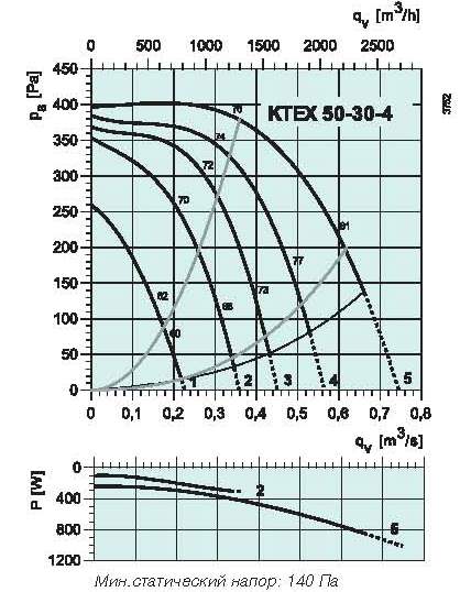 diagrama_50_30_4
