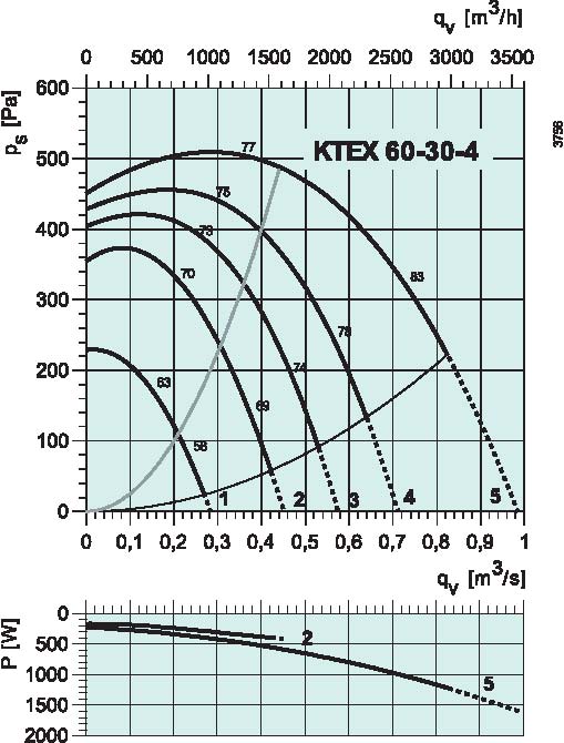 diagrama_60_30_4
