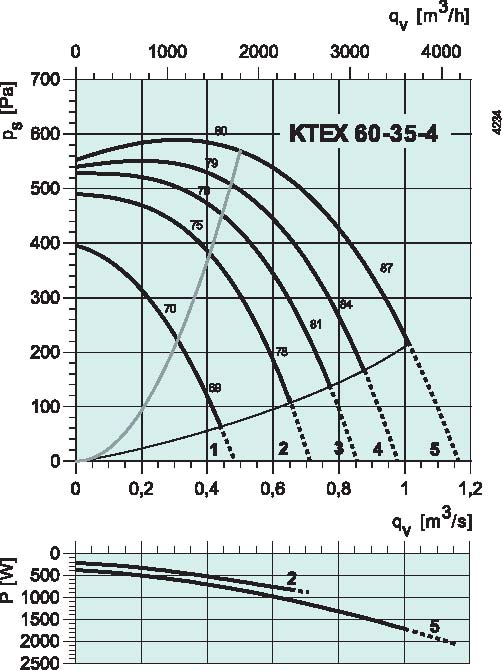 diagrama_60_35_4