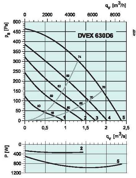 diagrama_630D6