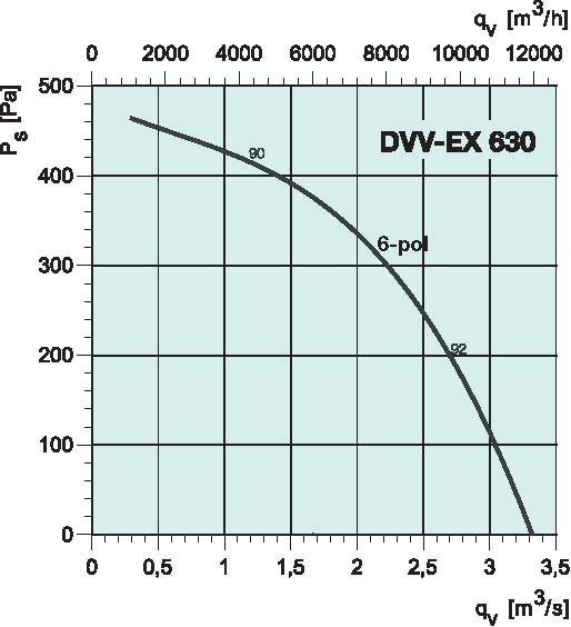 diagrama_630DVVEX