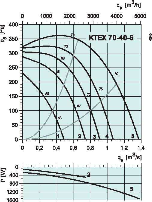 diagrama_70_40_6