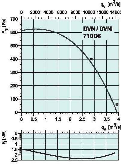 diagrama_710D6