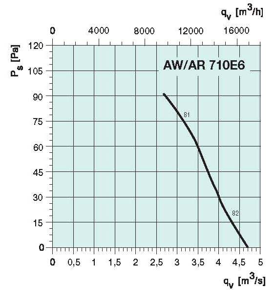 diagrama_710E6