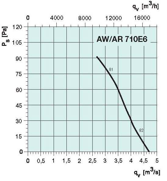 diagrama_710_E6