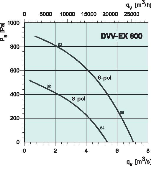 diagrama_800DVV_EX_D6