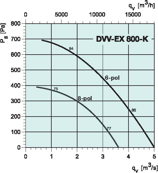 diagrama_800K