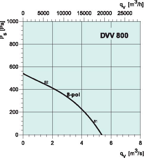 diagrama_800M