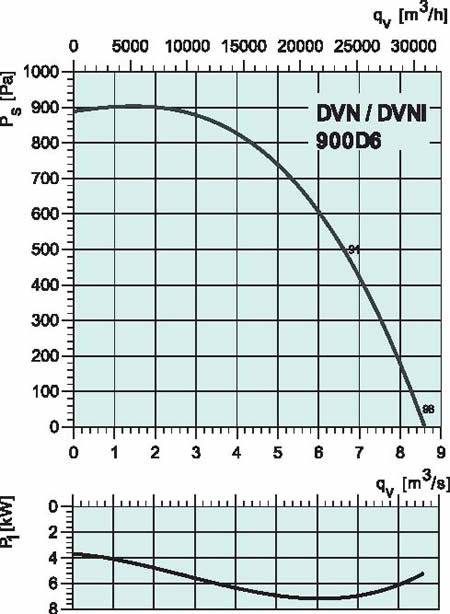 diagrama_900D6