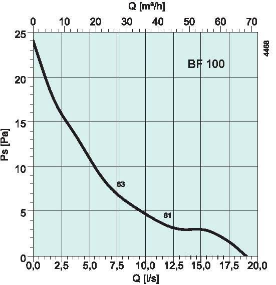 diagrama_BF_100