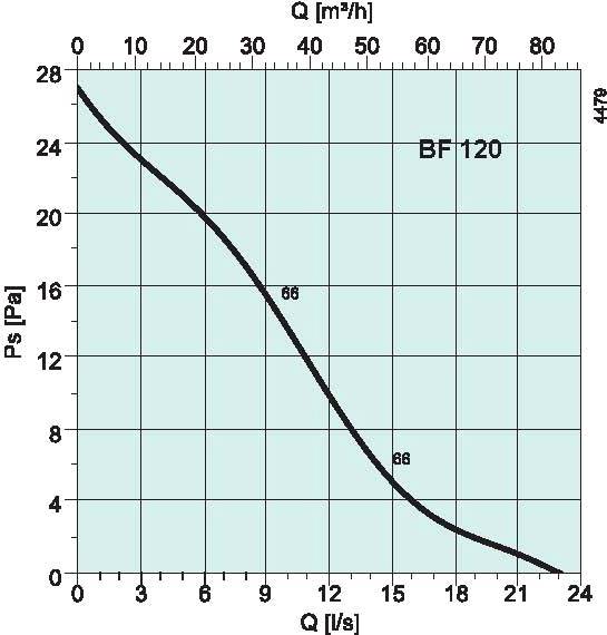 diagrama_BF_120