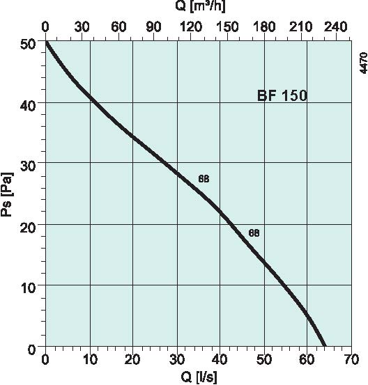 diagrama_BF_150