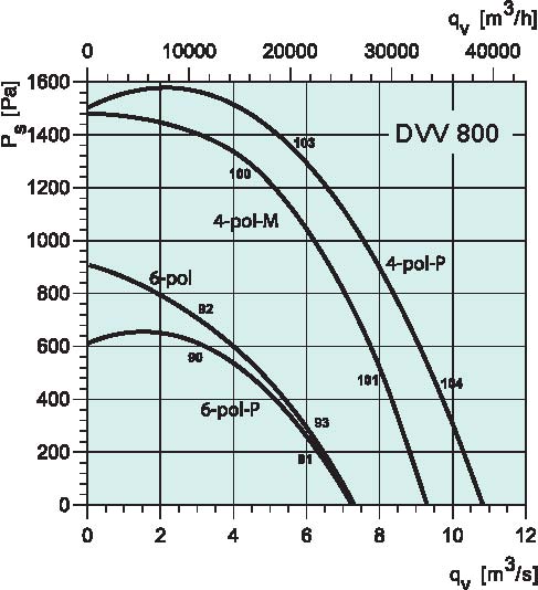 diagrama_D4P