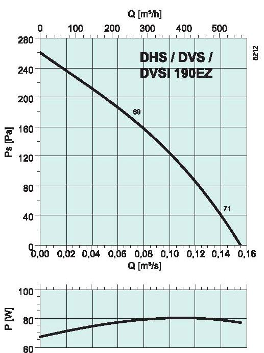 diagrama_DHS_DVS_DVSI_190