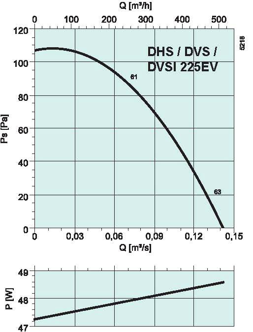 diagrama_DHS_DVS_DVSI_225EV