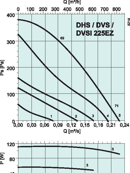 diagrama_DHS_DVS_DVSI_225EZ