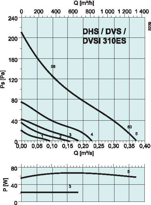 diagrama_DHS_DVS_DVSI_310ES