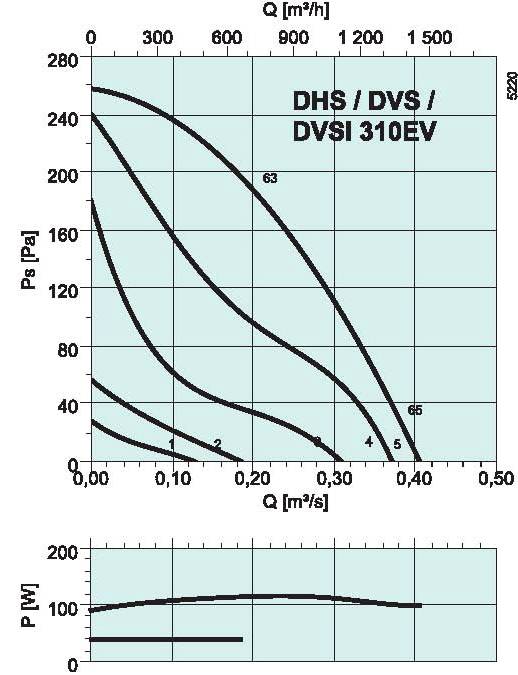 diagrama_DHS_DVS_DVSI_310EV