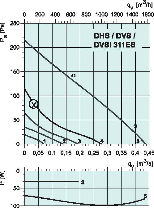 diagrama_DHS_DVS_DVSI_311ES
