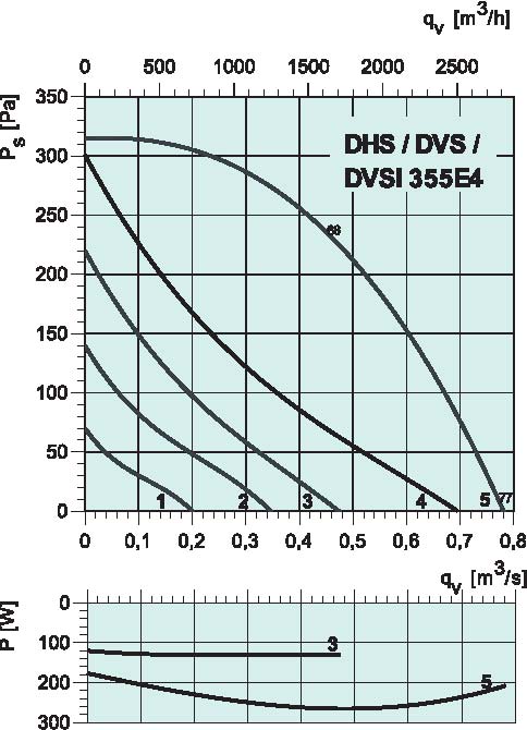 diagrama_DHS_DVS_DVSI_355E4
