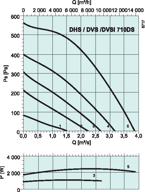 diagrama_DHS_DVS_DVSI_710DS