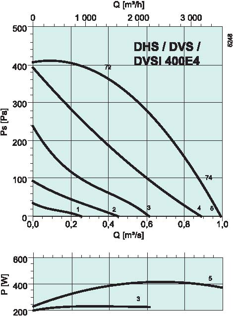 diagrama_DHS_DVS_sileo_400E4