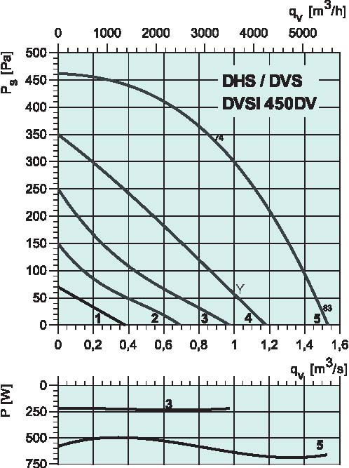 diagrama_DHS_DVS_sileo_450DV