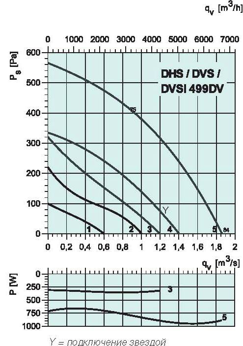 diagrama_DHS_DVS_sileo_499DV
