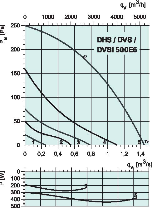 diagrama_DHS_DVS_sileo_500DV