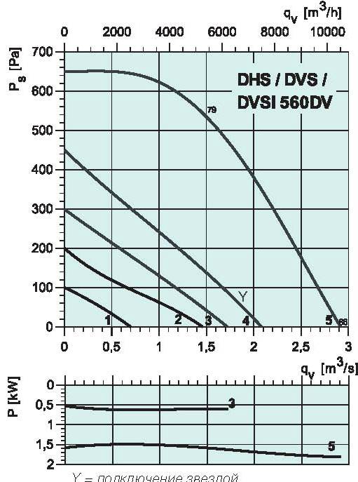 diagrama_DHS_DVS_sileo_500DV
