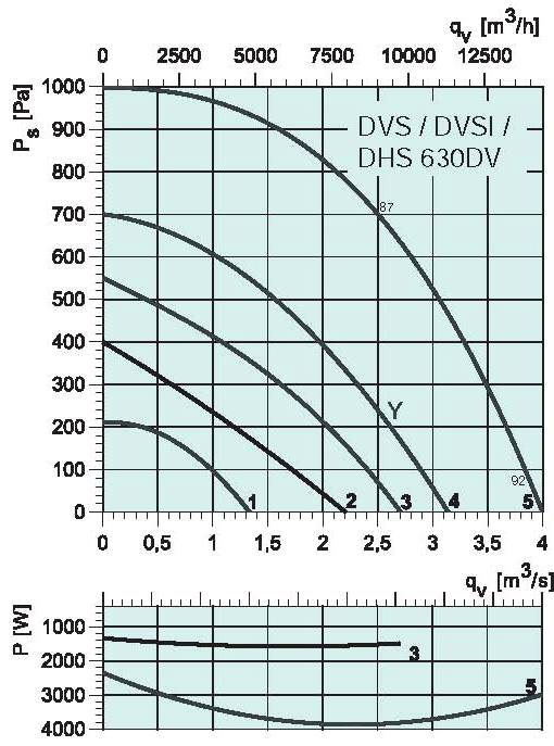 diagrama_DHS_DVS_sileo_630DV