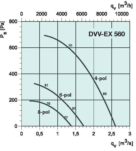 diagrama_DVVEX_560