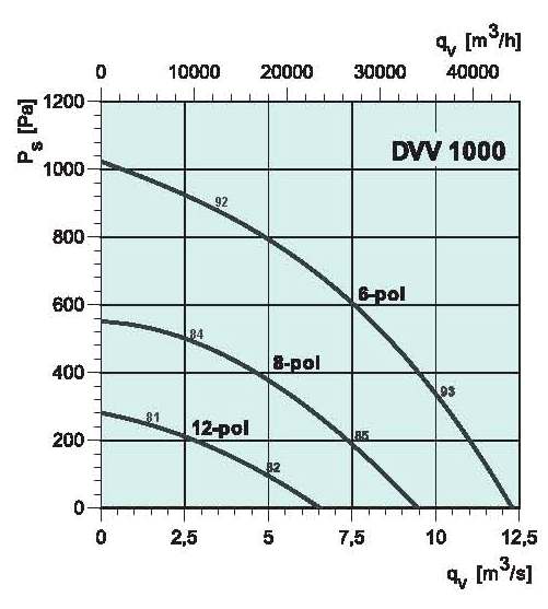 diagrama_DVV_1000