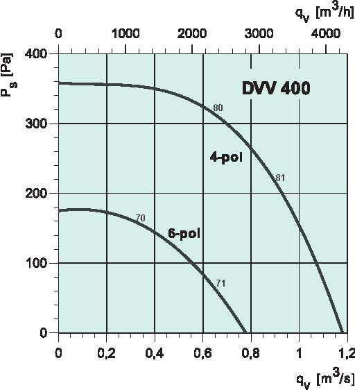 diagrama_DVV_400