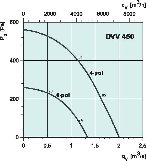 diagrama_DVV_450