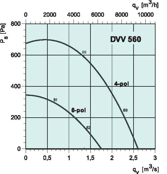 diagrama_DVV_560