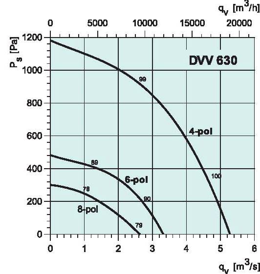 diagrama_DVV_630