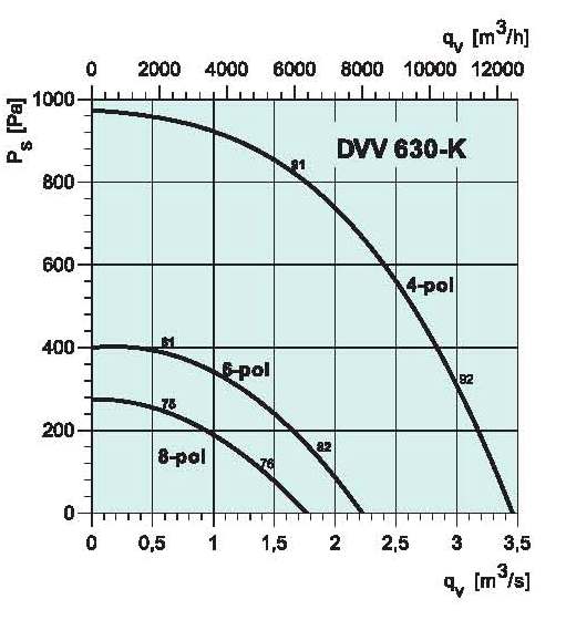 diagrama_DVV_630_K