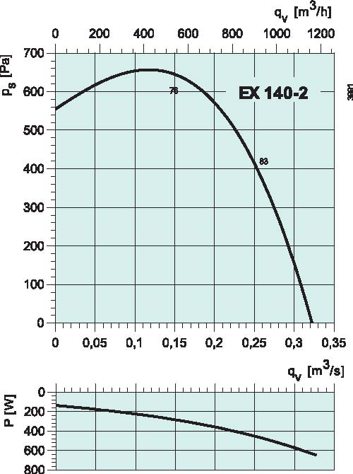diagrama_EX140