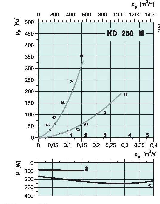 diagrama_KD _250M